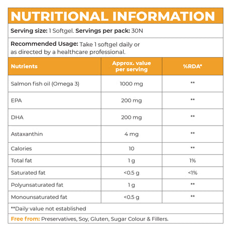 Instrength Strength Supplement - Nutritional Information (omega-3)