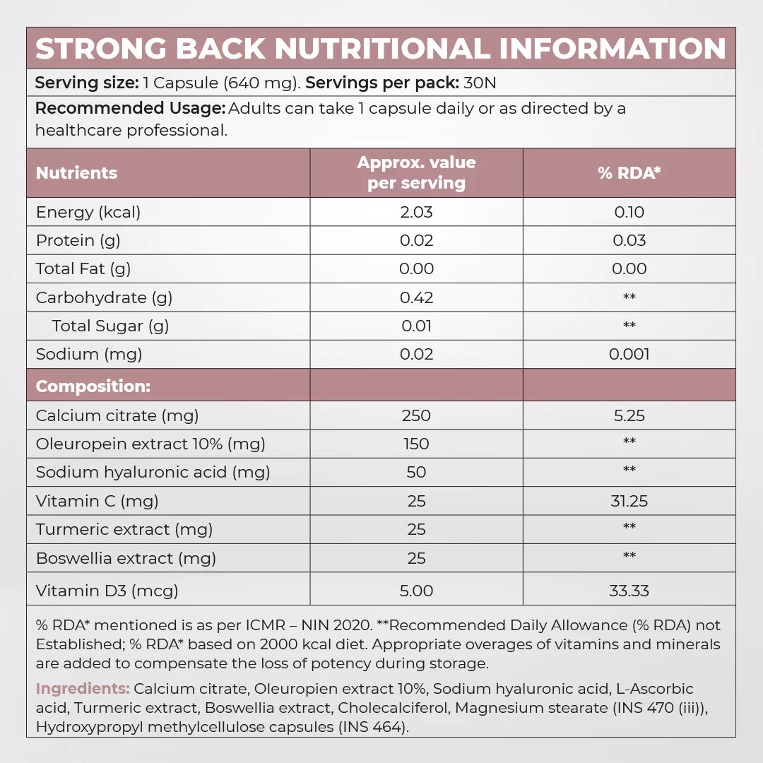 InStrength Strong Back supplement nutritional chart showing key vitamins and herbal extracts for back and joint support.