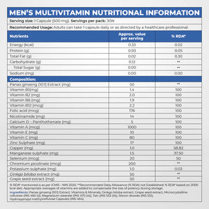 InStrength Couples Pack - Daily Values of Key Nutrients