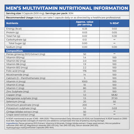 InStrength Couples Pack - Daily Values of Key Nutrients