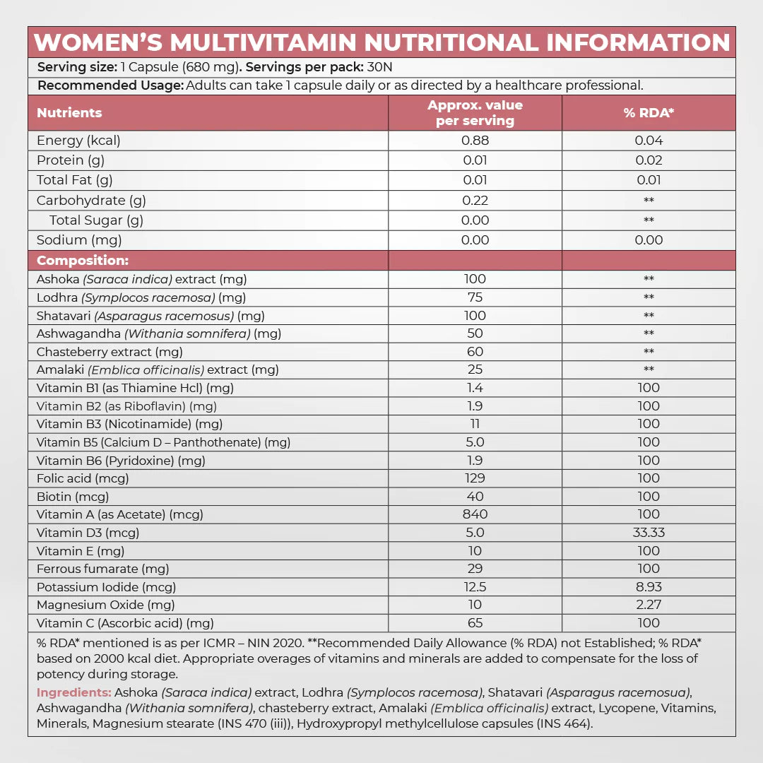 InStrength Couples Pack - Daily Values of Key Nutrients 2