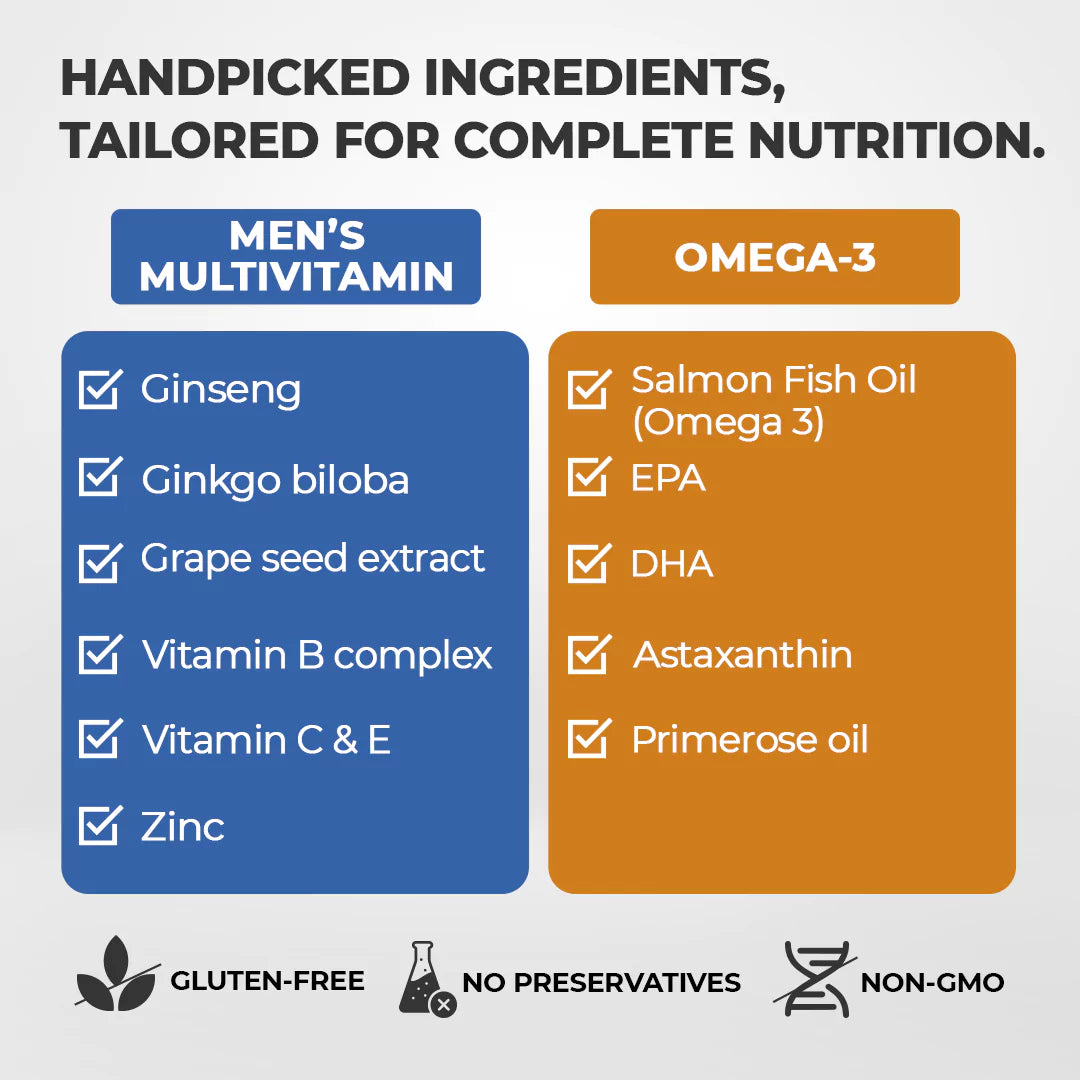 InStrength Men's Power Pack Ingredients - Key Nutrients & Omega-3 Fatty Acids