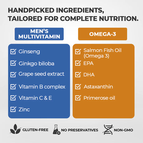 InStrength Men's Power Pack Ingredients - Key Nutrients & Omega-3 Fatty Acids