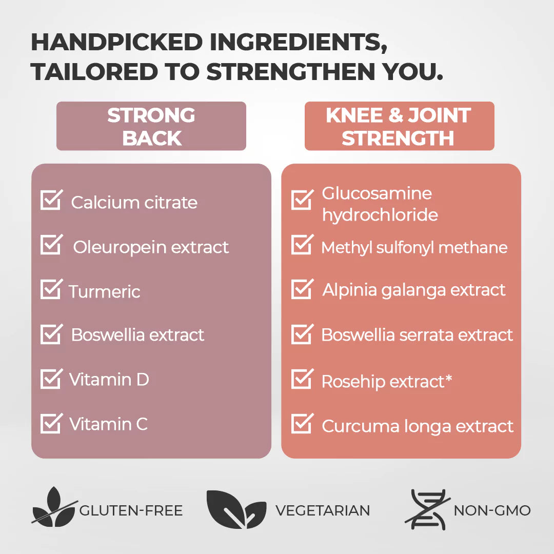 InStrength Strength Pack Ingredients - Key Nutrients for Joint & Back Health