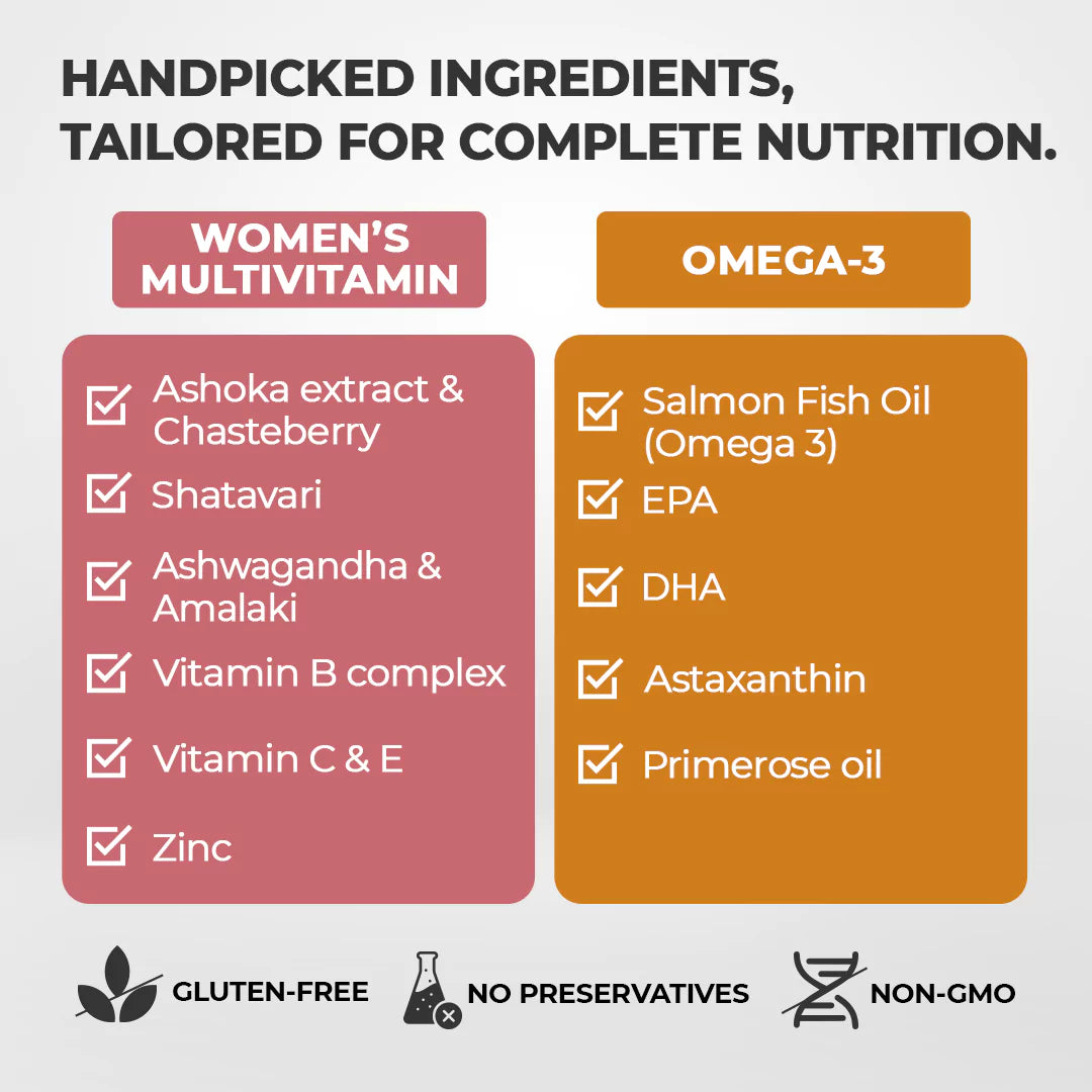 InStrength Women's Power Pack Ingredients - Key Nutrients & Omega-3 Fatty Acids