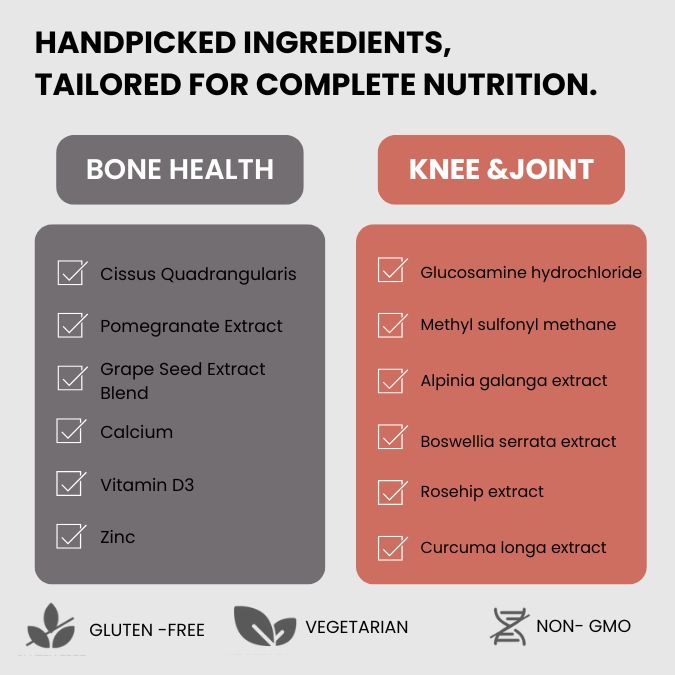 Visual chart listing natural ingredients in InStrength Bone Health and Knee & Joint supplements for complete bone and joint nutrition.