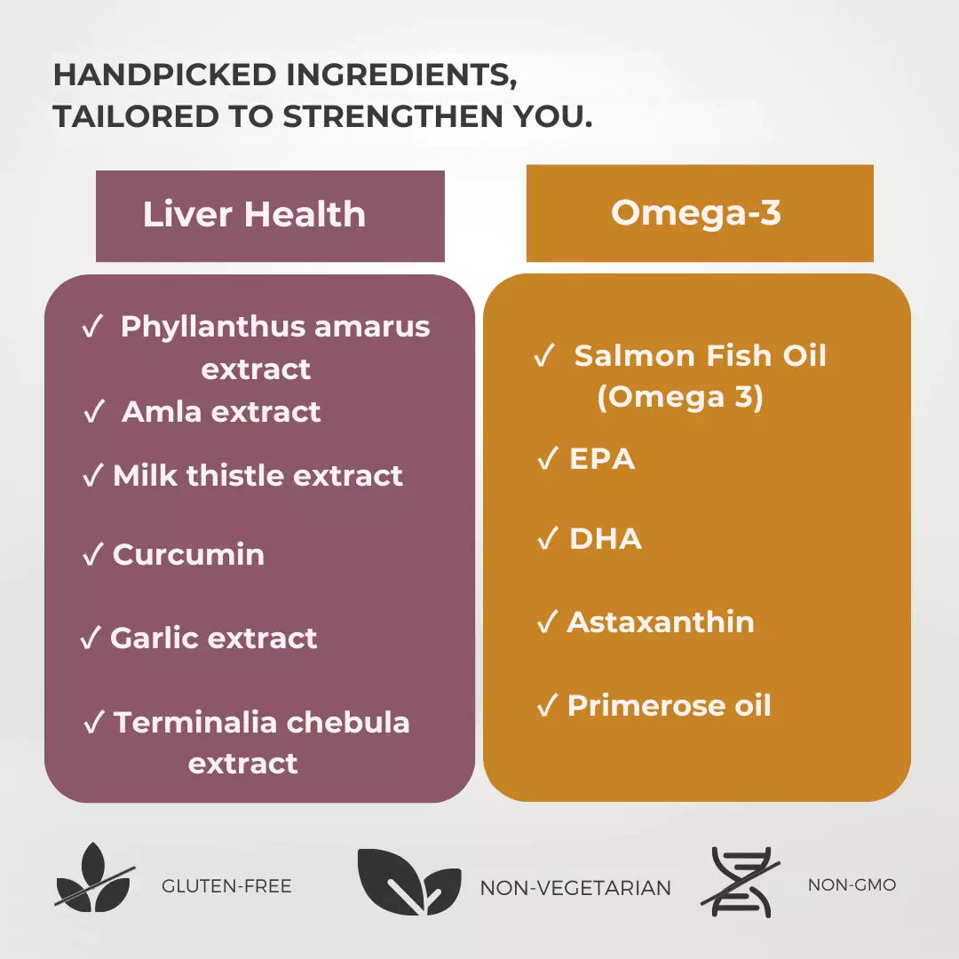 Handpicked ingredients of InStrength Liver Health and Omega-3 supplements for complete body nourishment and strength.