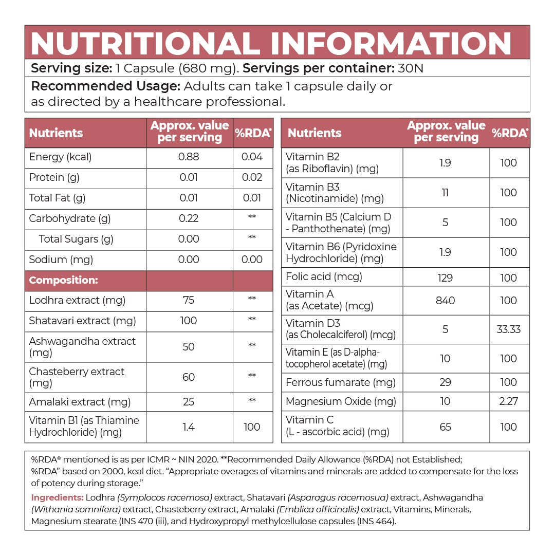 Nutritional facts of InStrength Women’s Multivitamin showing vitamins, herbal extracts, and nutrient values per capsule.