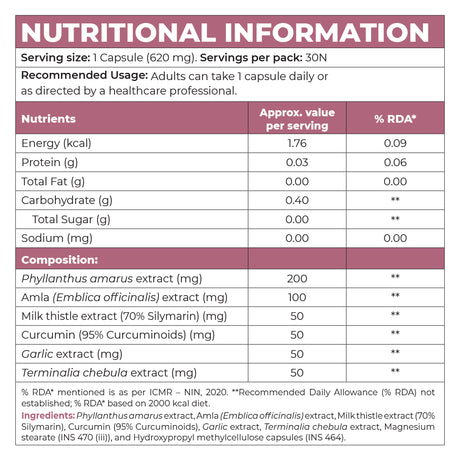 Instrength Liver Detox Tablets- Nutritional Information