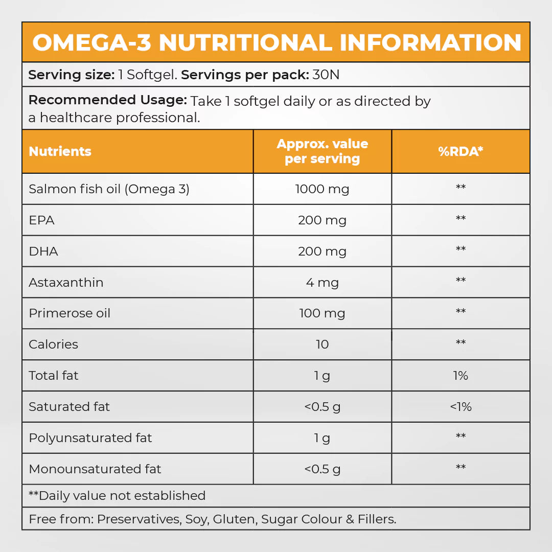 Instrength Men's Multivitamin & Omega-3 - Nutritional Information