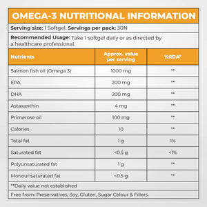 Instrength Men's Multivitamin & Omega-3 - Nutritional Information