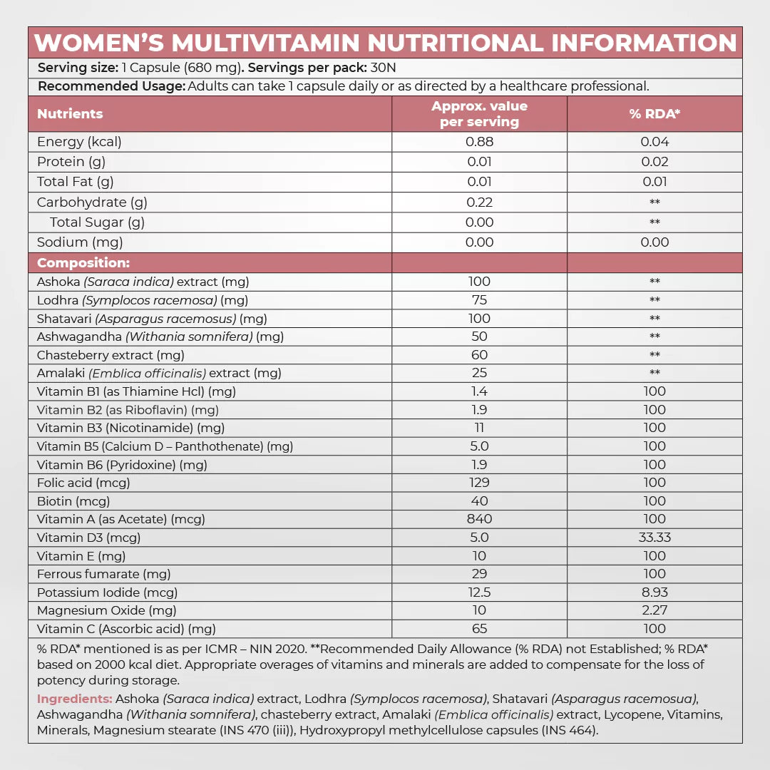 Instrength Women's Multivitamin & PMS Supplement - Nutritional Information