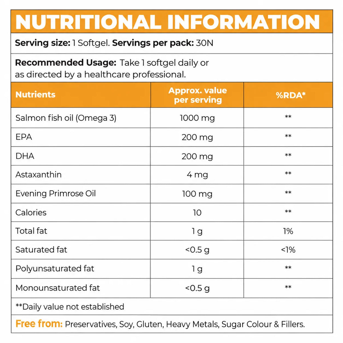 Omega 3 Salmon Fish Oil nutritional information showing EPA 200 mg, DHA 200 mg, Astaxanthin 4 mg and Evening Primrose Oil 100 mg per softgel.