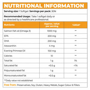Omega 3 Salmon Fish Oil nutritional information showing EPA 200 mg, DHA 200 mg, Astaxanthin 4 mg and Evening Primrose Oil 100 mg per softgel.