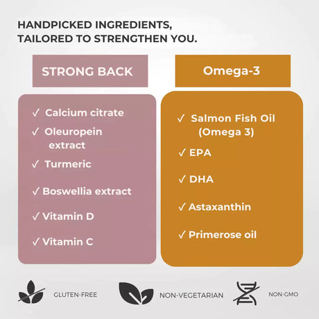 InStrength Strong Back and Omega-3 supplement ingredients chart showing calcium, turmeric, vitamin D, salmon fish oil, EPA, and DHA for bone and joint support.
